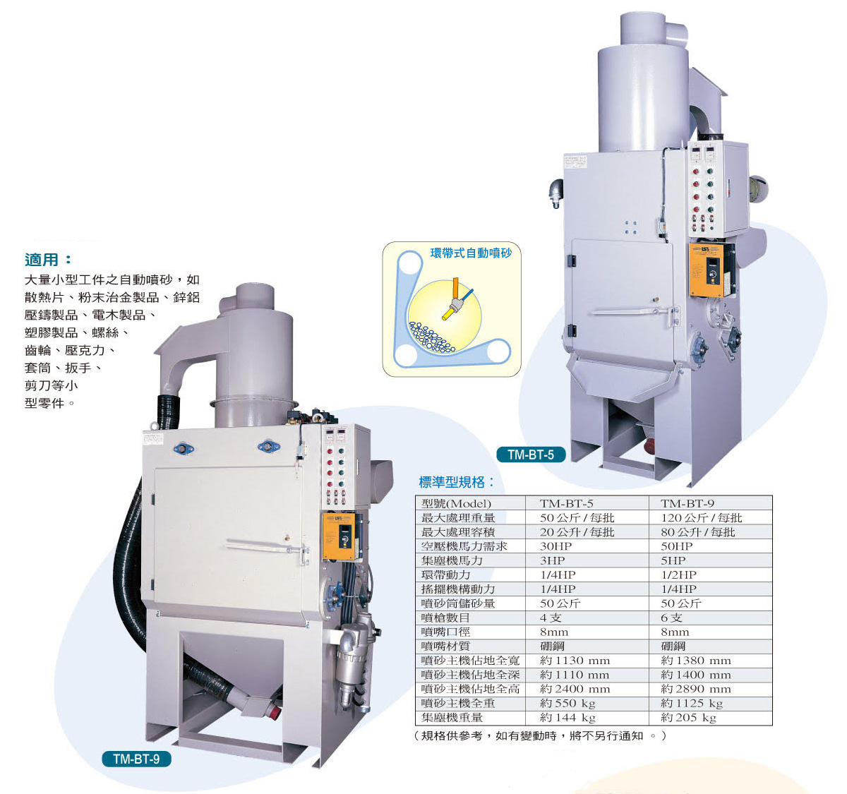 环带式自动喷砂机 TM-BT5 & TM-BT9